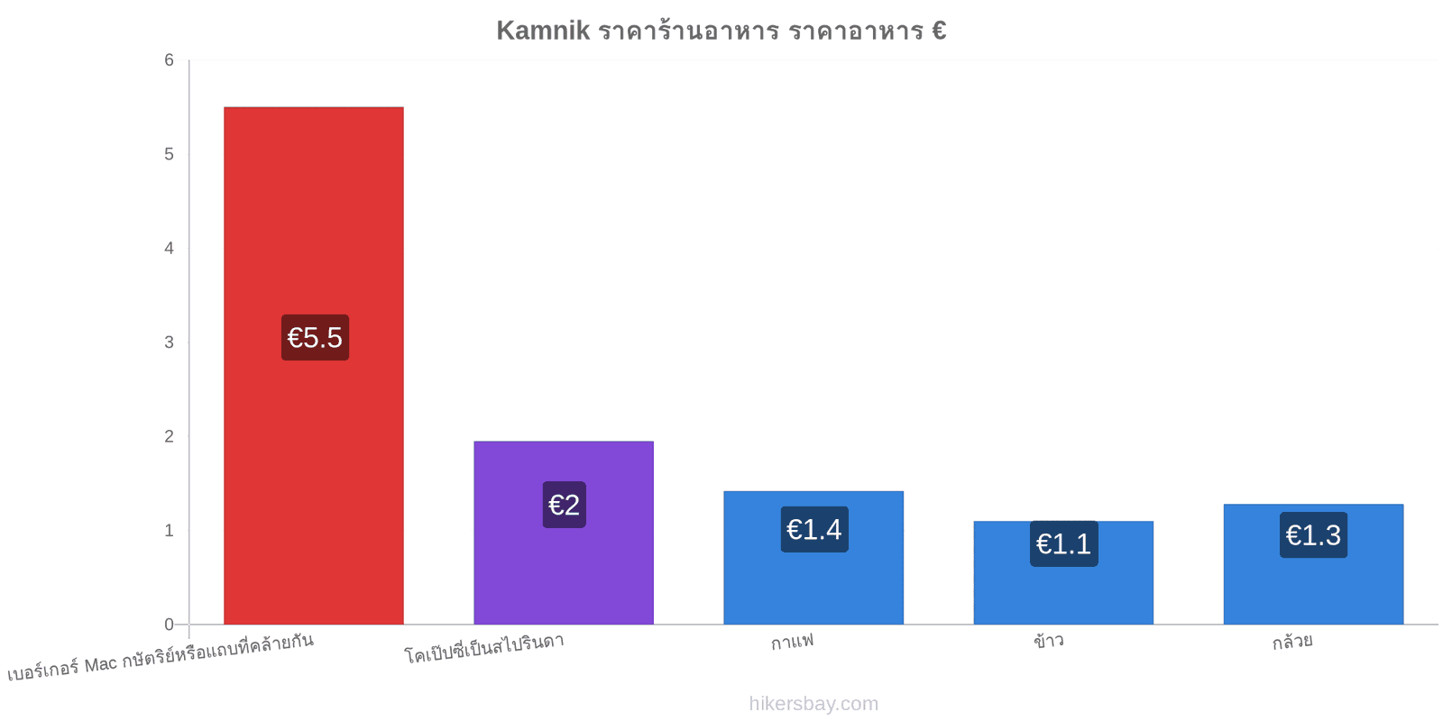 Kamnik การเปลี่ยนแปลงราคา hikersbay.com