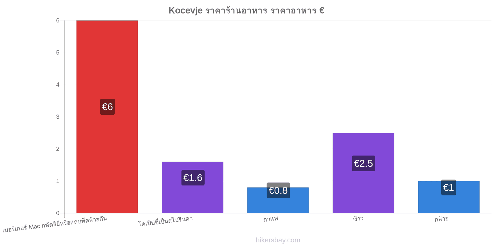 Kocevje การเปลี่ยนแปลงราคา hikersbay.com