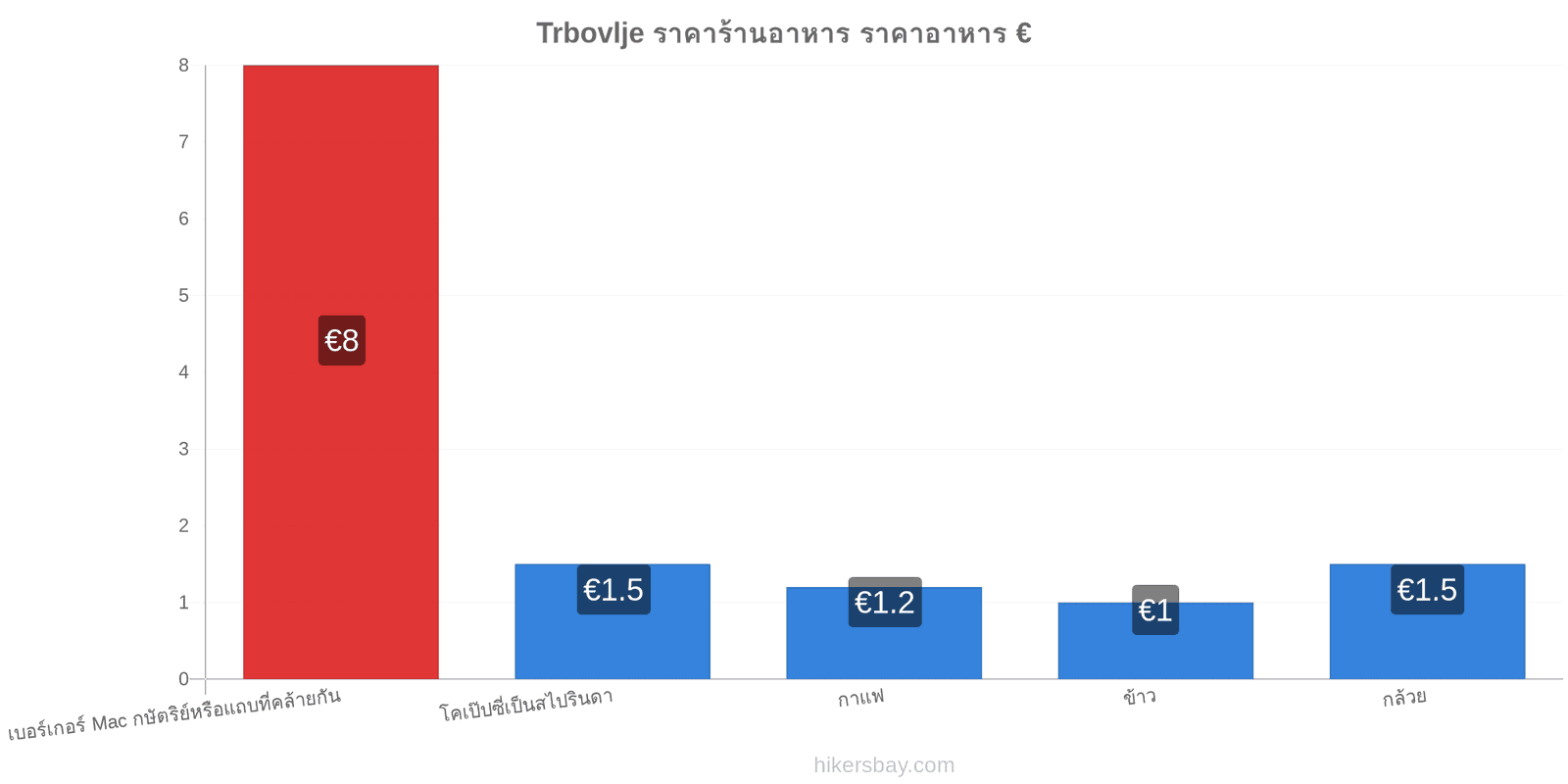 Trbovlje การเปลี่ยนแปลงราคา hikersbay.com