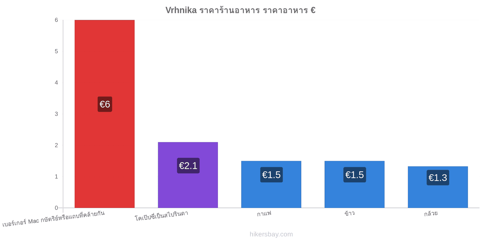 Vrhnika การเปลี่ยนแปลงราคา hikersbay.com