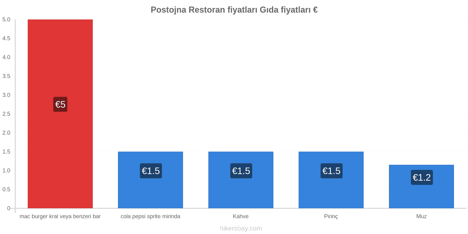 Postojna fiyat değişiklikleri hikersbay.com