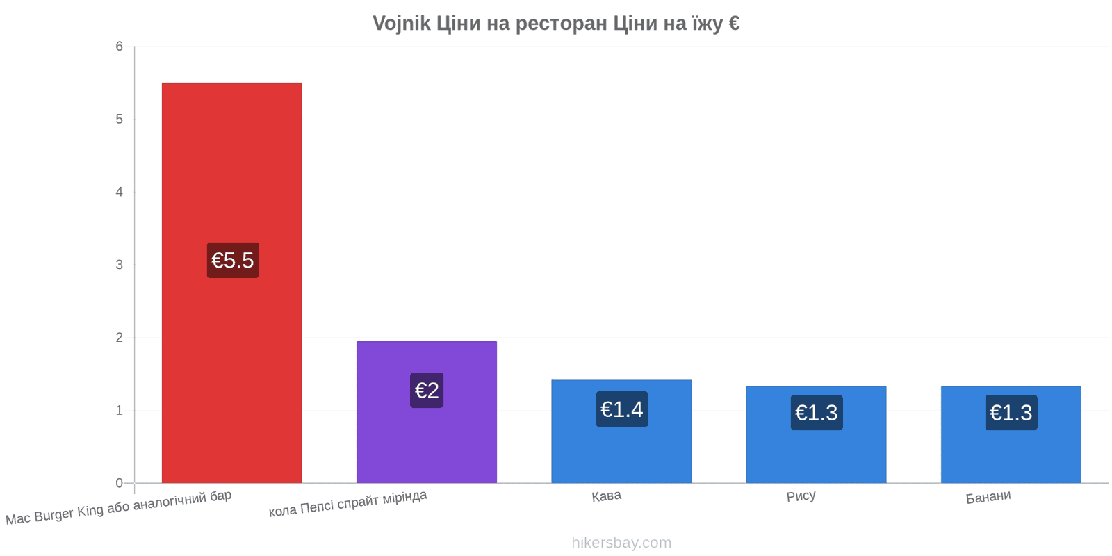 Vojnik зміни цін hikersbay.com