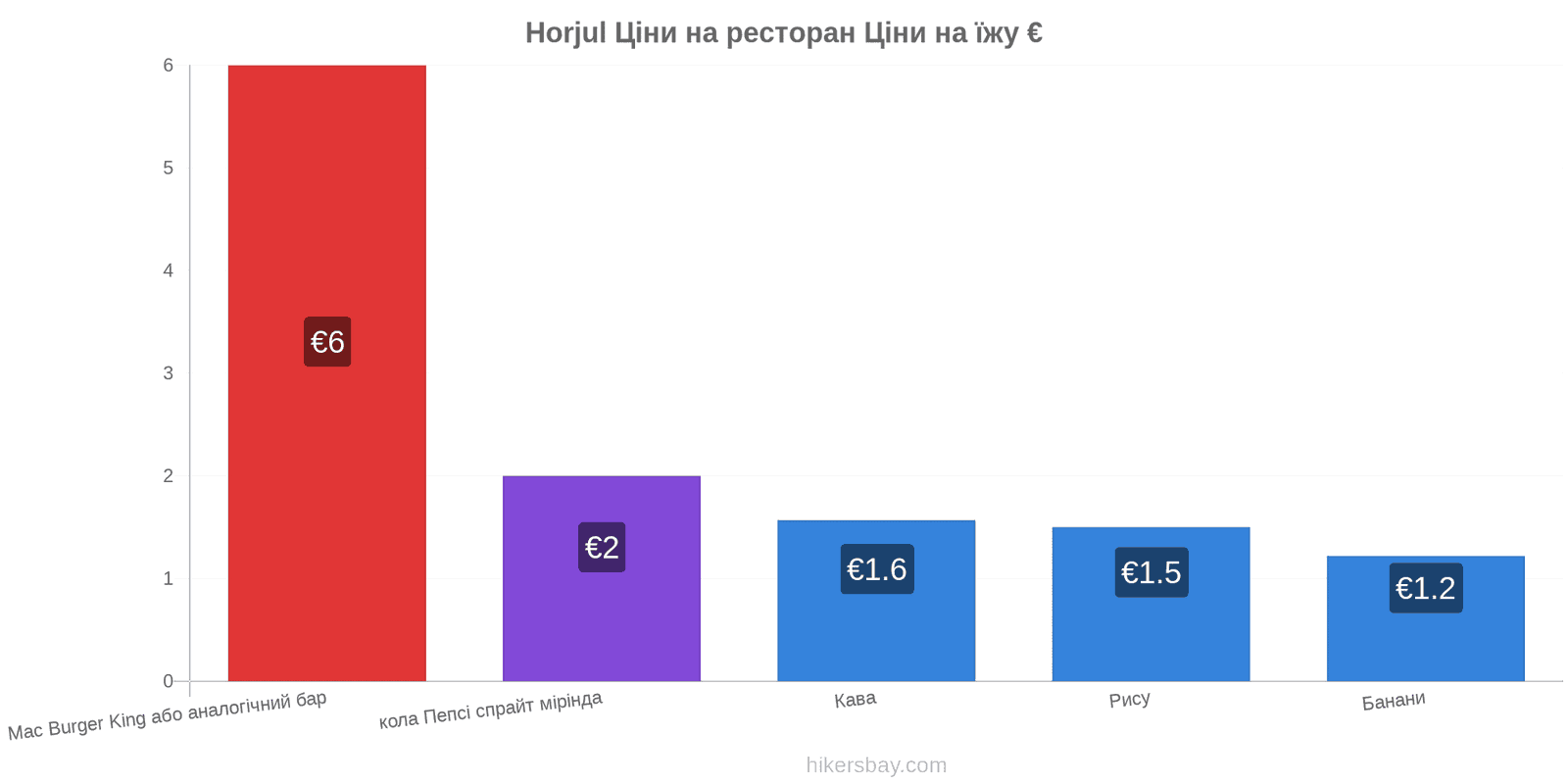 Horjul зміни цін hikersbay.com