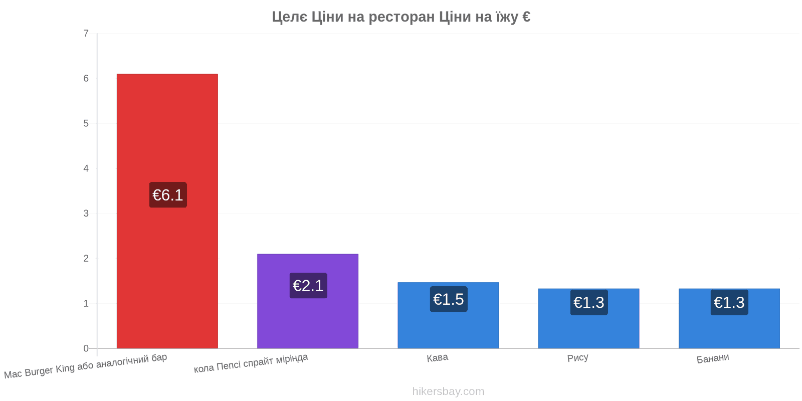 Целє зміни цін hikersbay.com