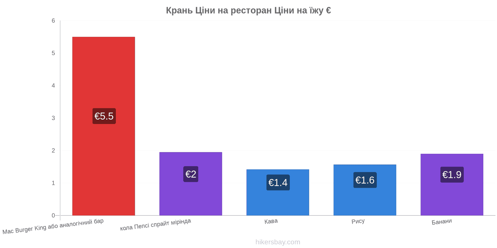 Крань зміни цін hikersbay.com