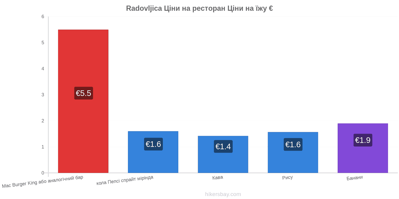 Radovljica зміни цін hikersbay.com