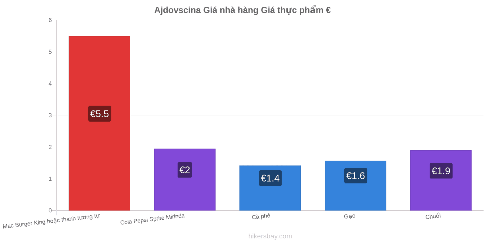 Ajdovscina thay đổi giá cả hikersbay.com