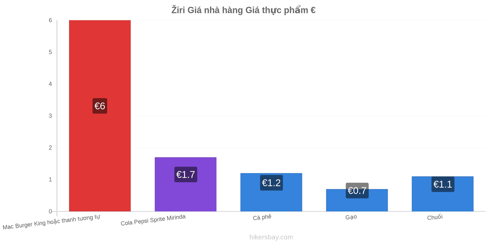 Žiri thay đổi giá cả hikersbay.com