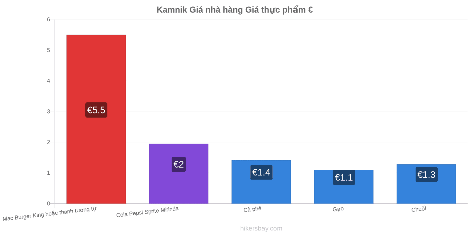 Kamnik thay đổi giá cả hikersbay.com