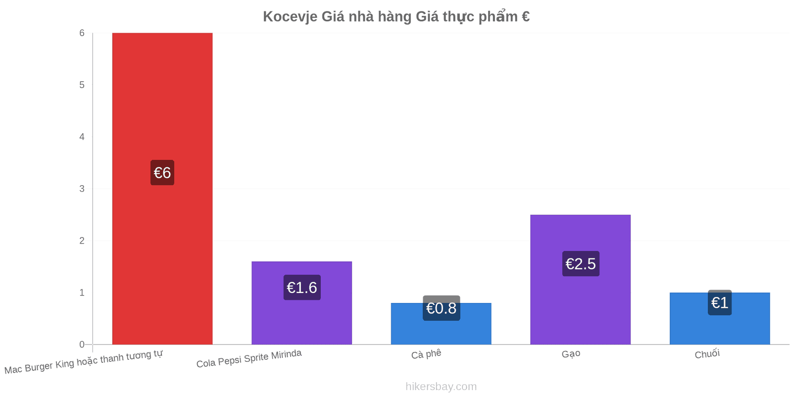 Kocevje thay đổi giá cả hikersbay.com