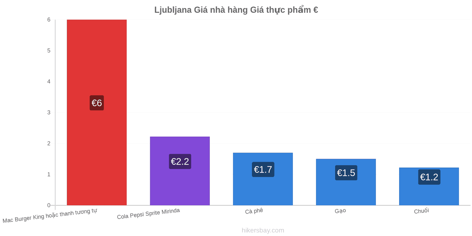 Ljubljana thay đổi giá cả hikersbay.com