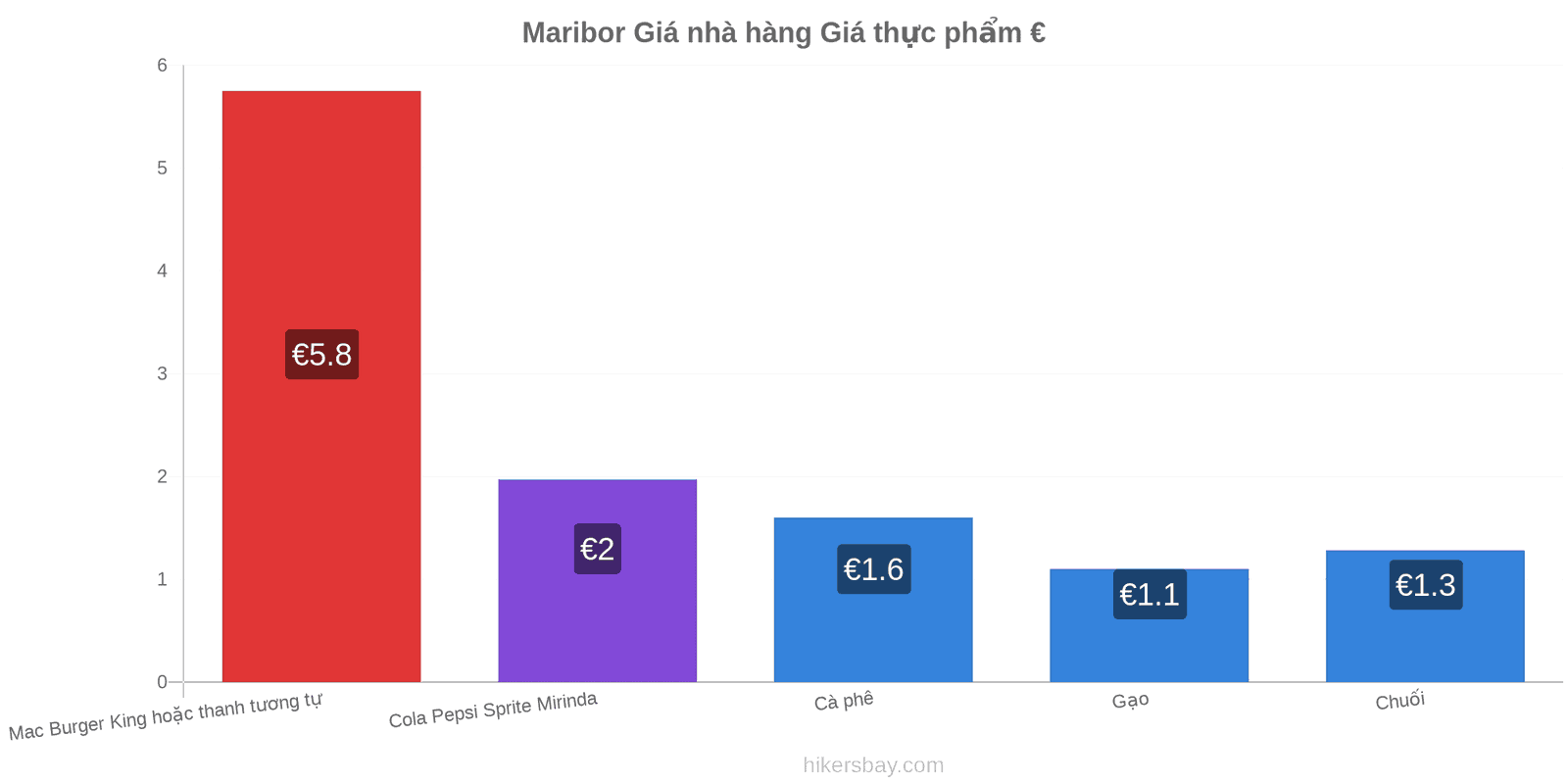 Maribor thay đổi giá cả hikersbay.com