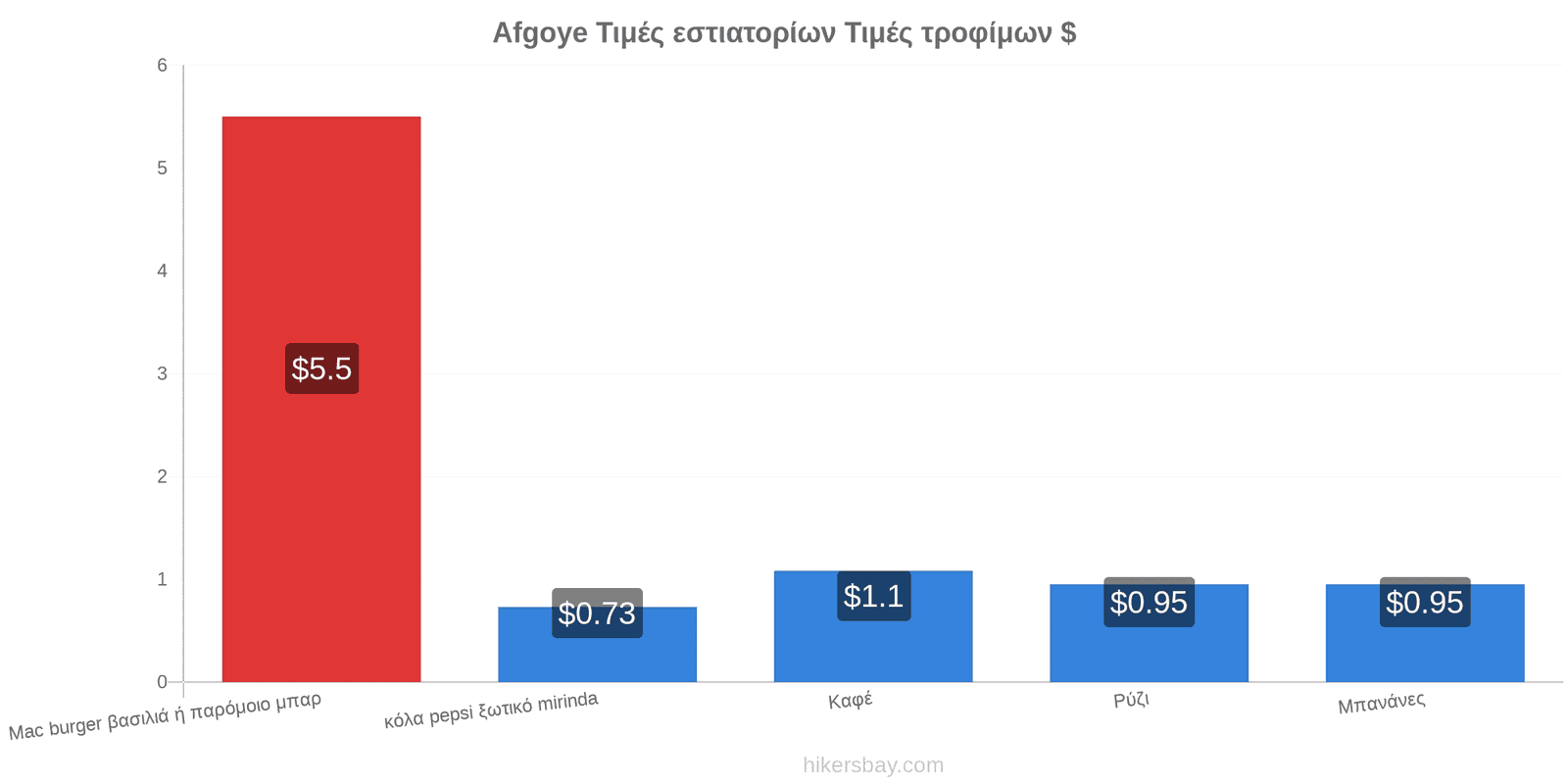 Afgoye αλλαγές τιμών hikersbay.com