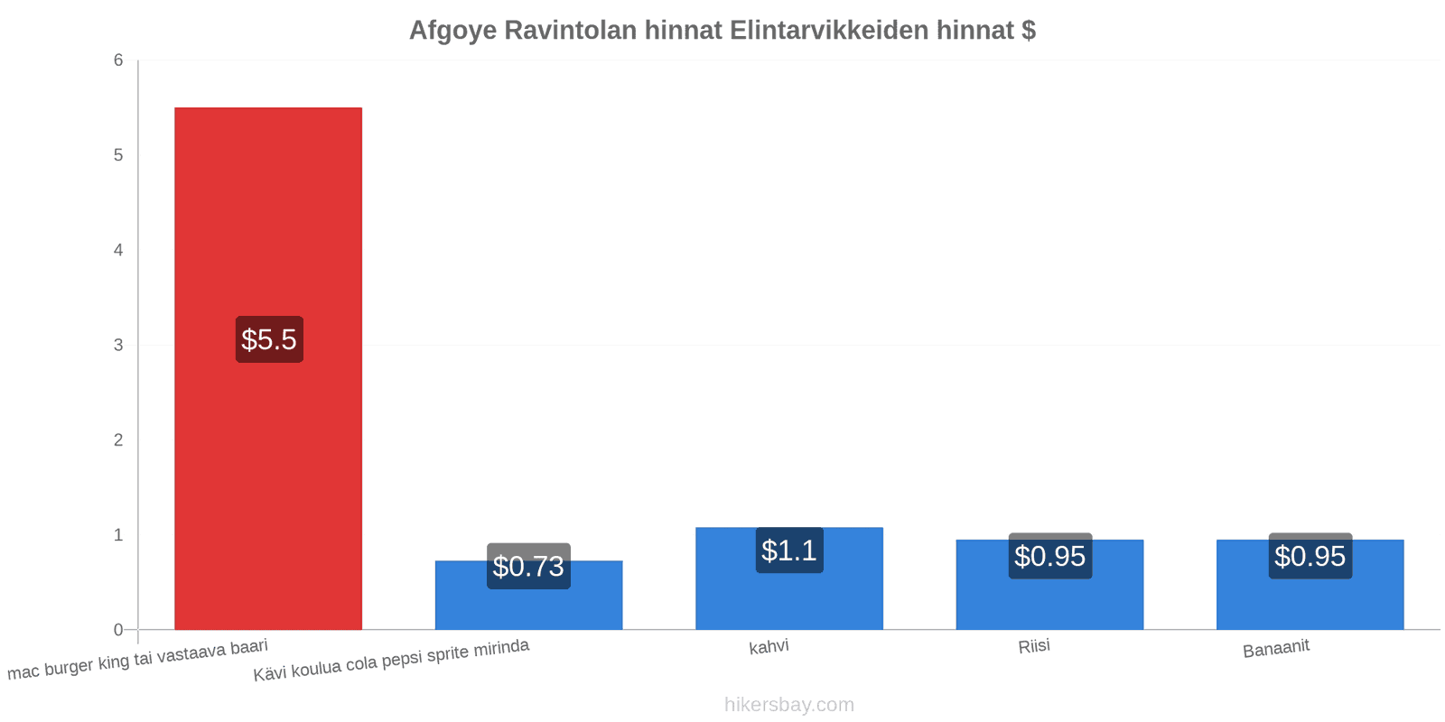 Afgoye hintojen muutokset hikersbay.com