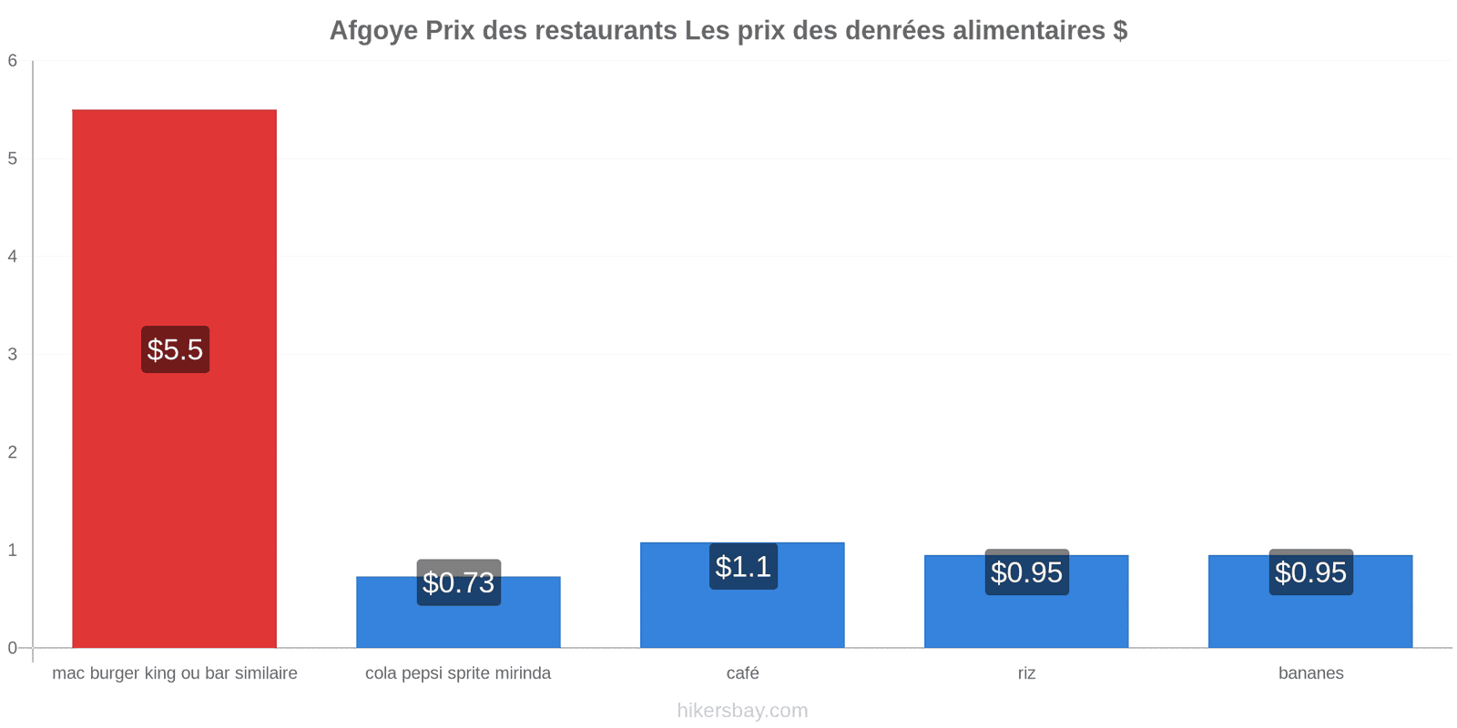 Afgoye changements de prix hikersbay.com