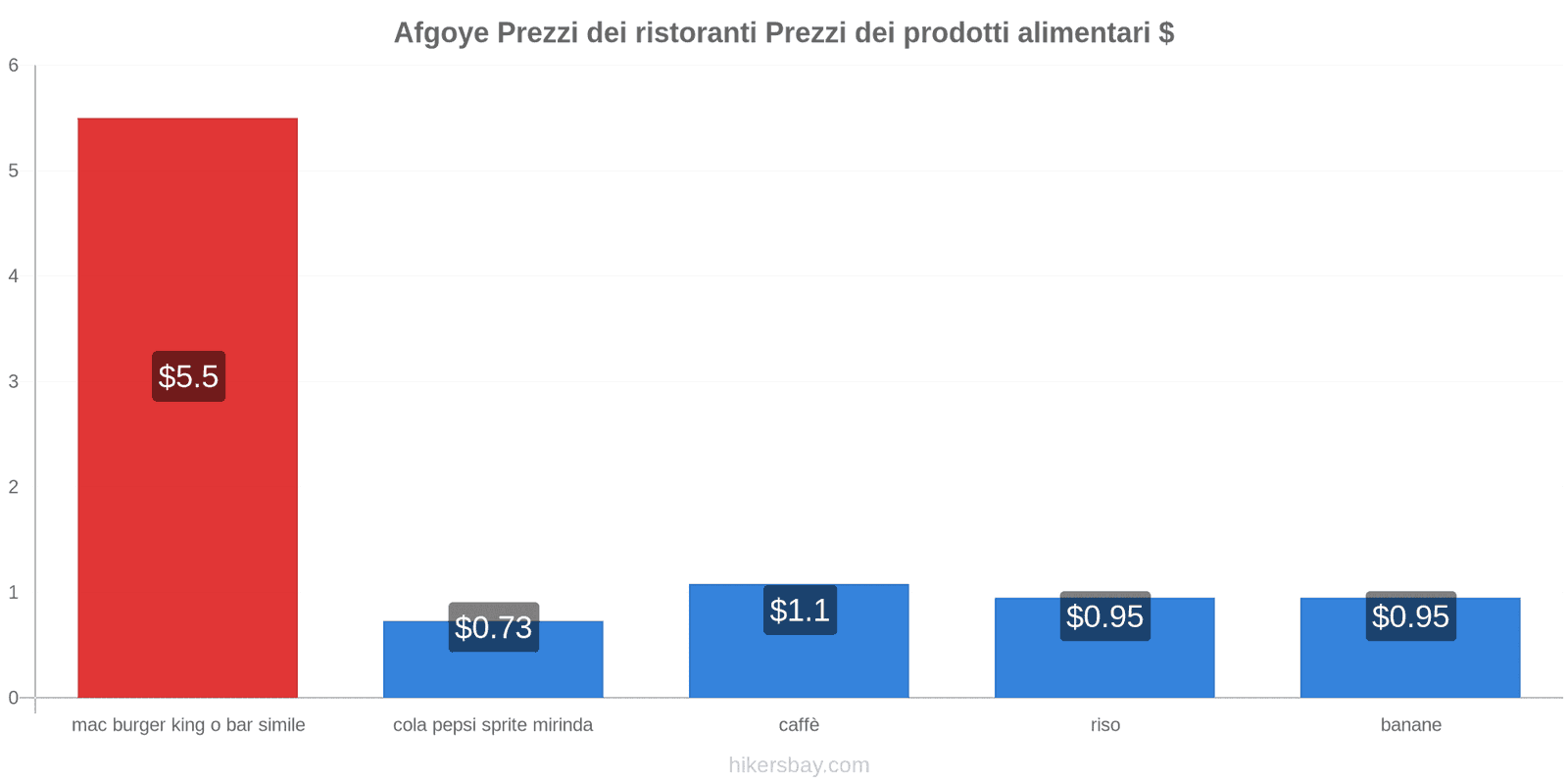 Afgoye cambi di prezzo hikersbay.com