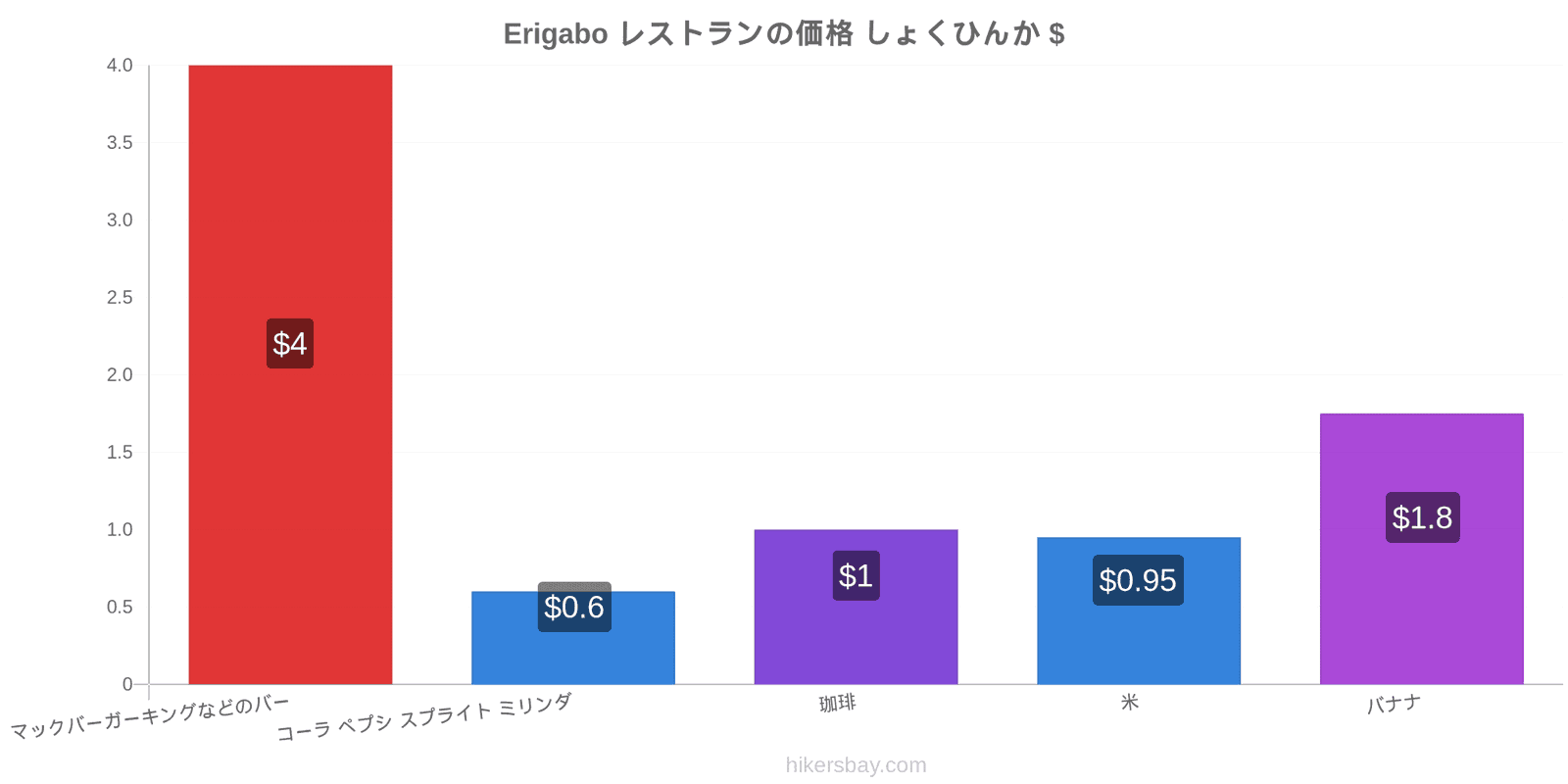 Erigabo 価格の変更 hikersbay.com