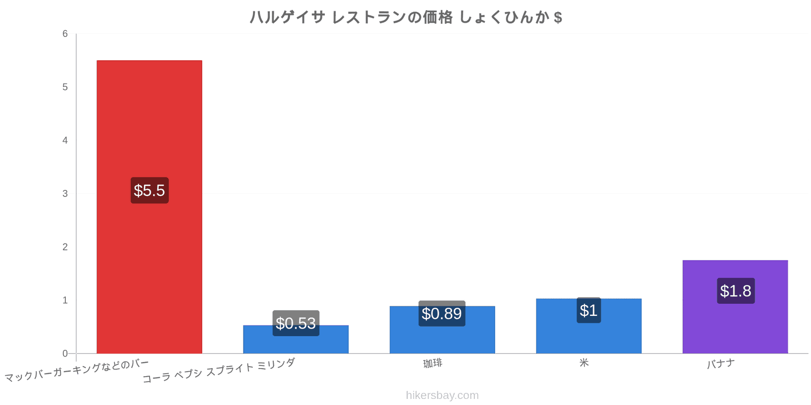 ハルゲイサ 価格の変更 hikersbay.com