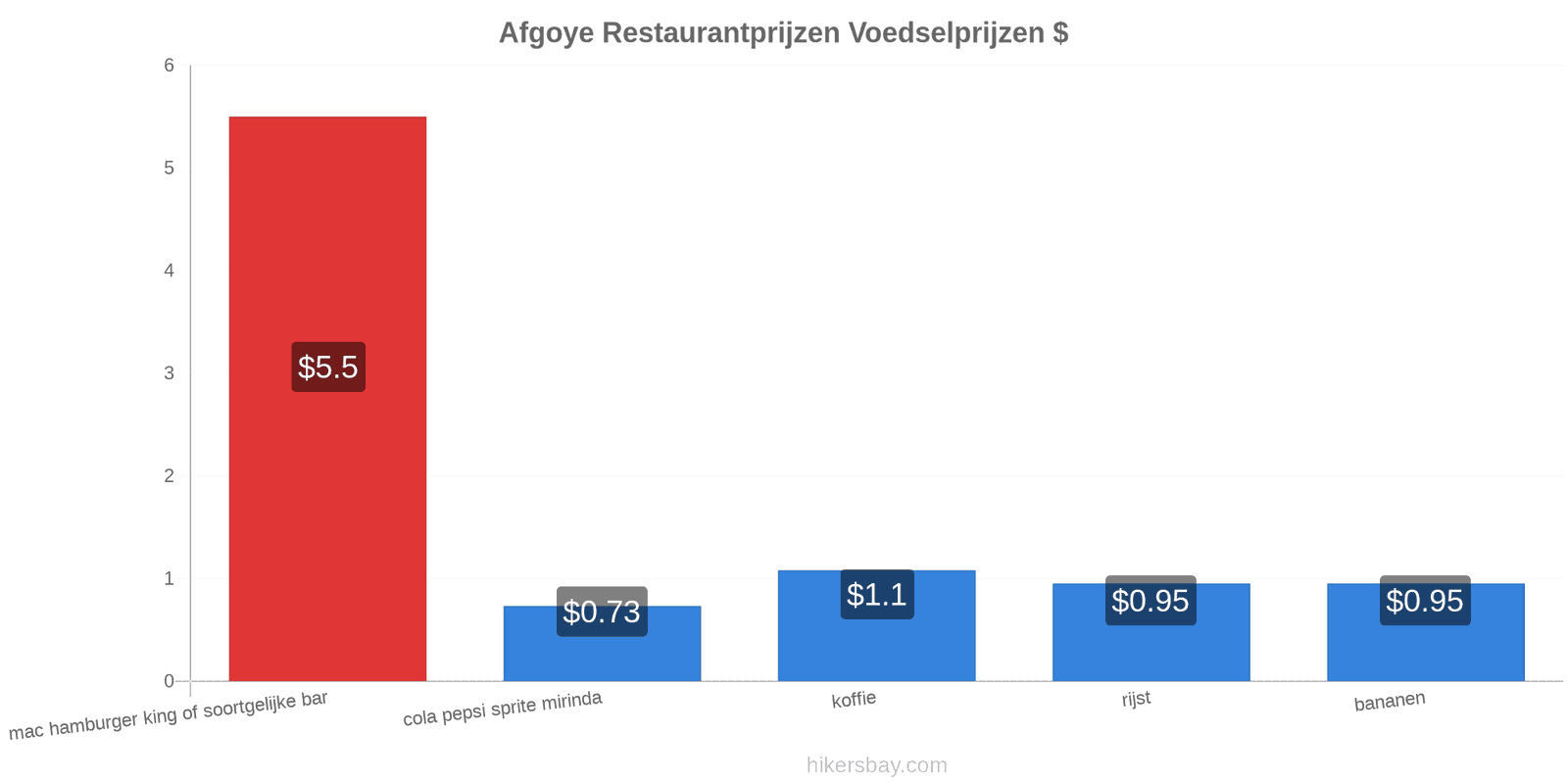 Afgoye prijswijzigingen hikersbay.com