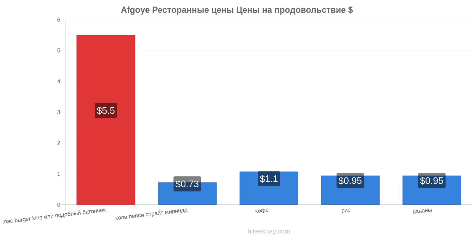 Afgoye изменения цен hikersbay.com