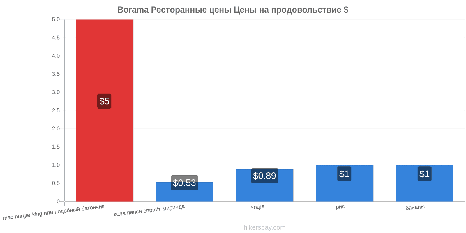 Borama изменения цен hikersbay.com