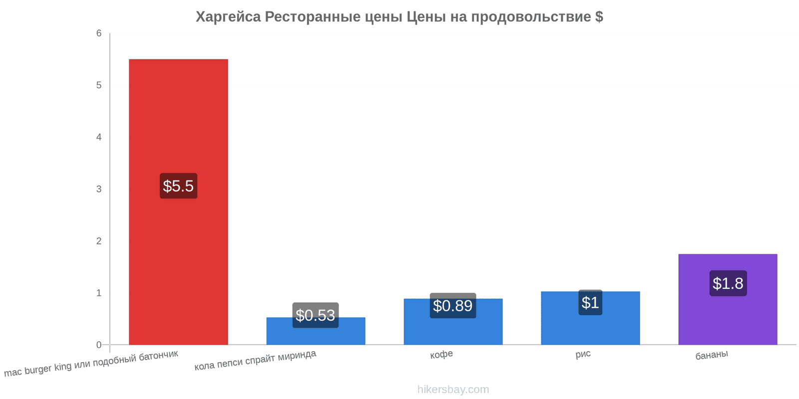 Харгейса изменения цен hikersbay.com