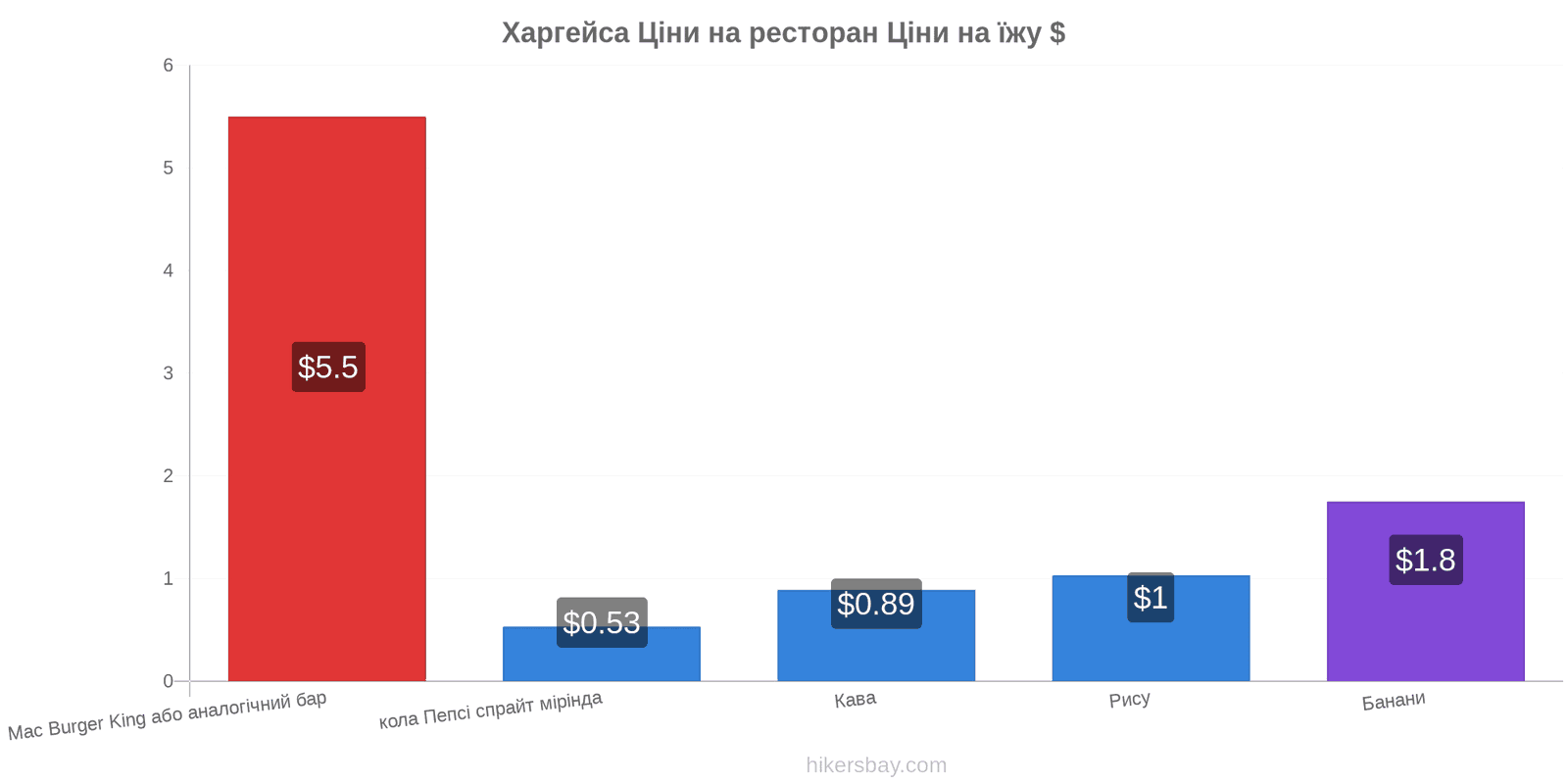 Харгейса зміни цін hikersbay.com