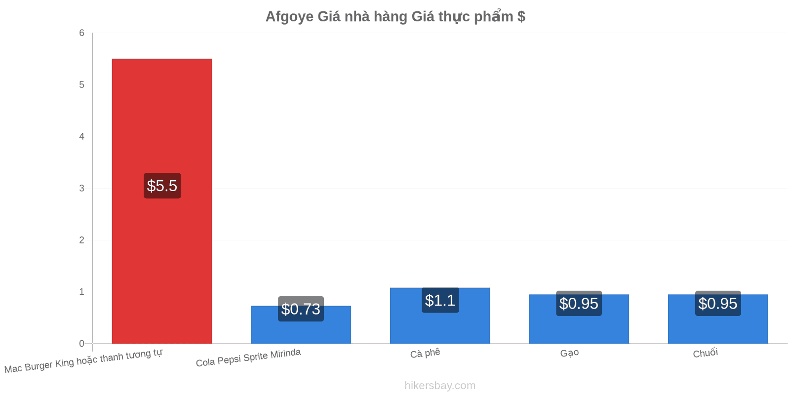 Afgoye thay đổi giá cả hikersbay.com