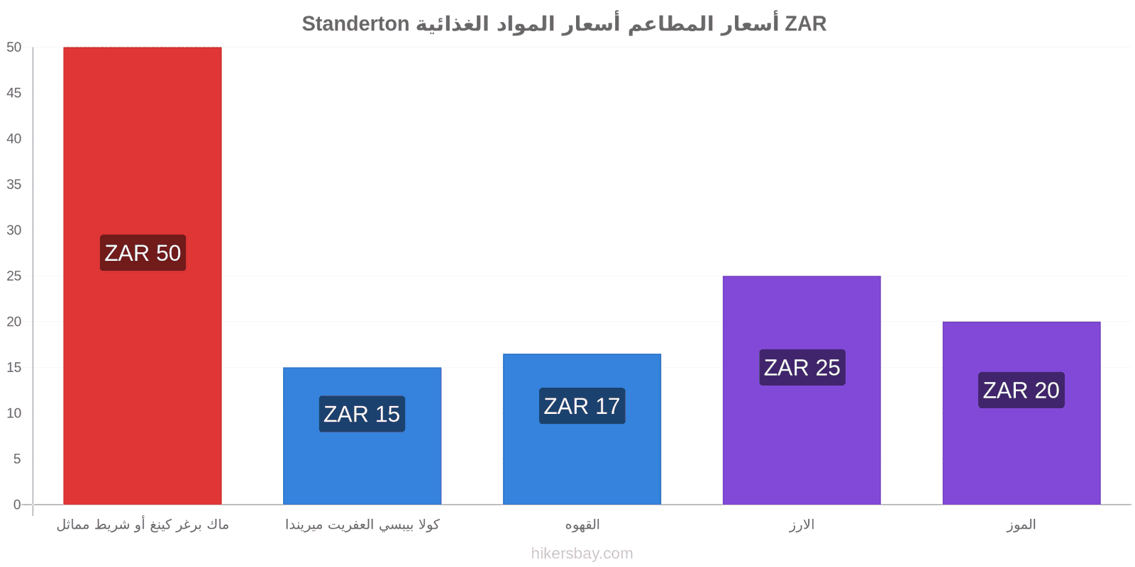 Standerton تغييرات الأسعار hikersbay.com