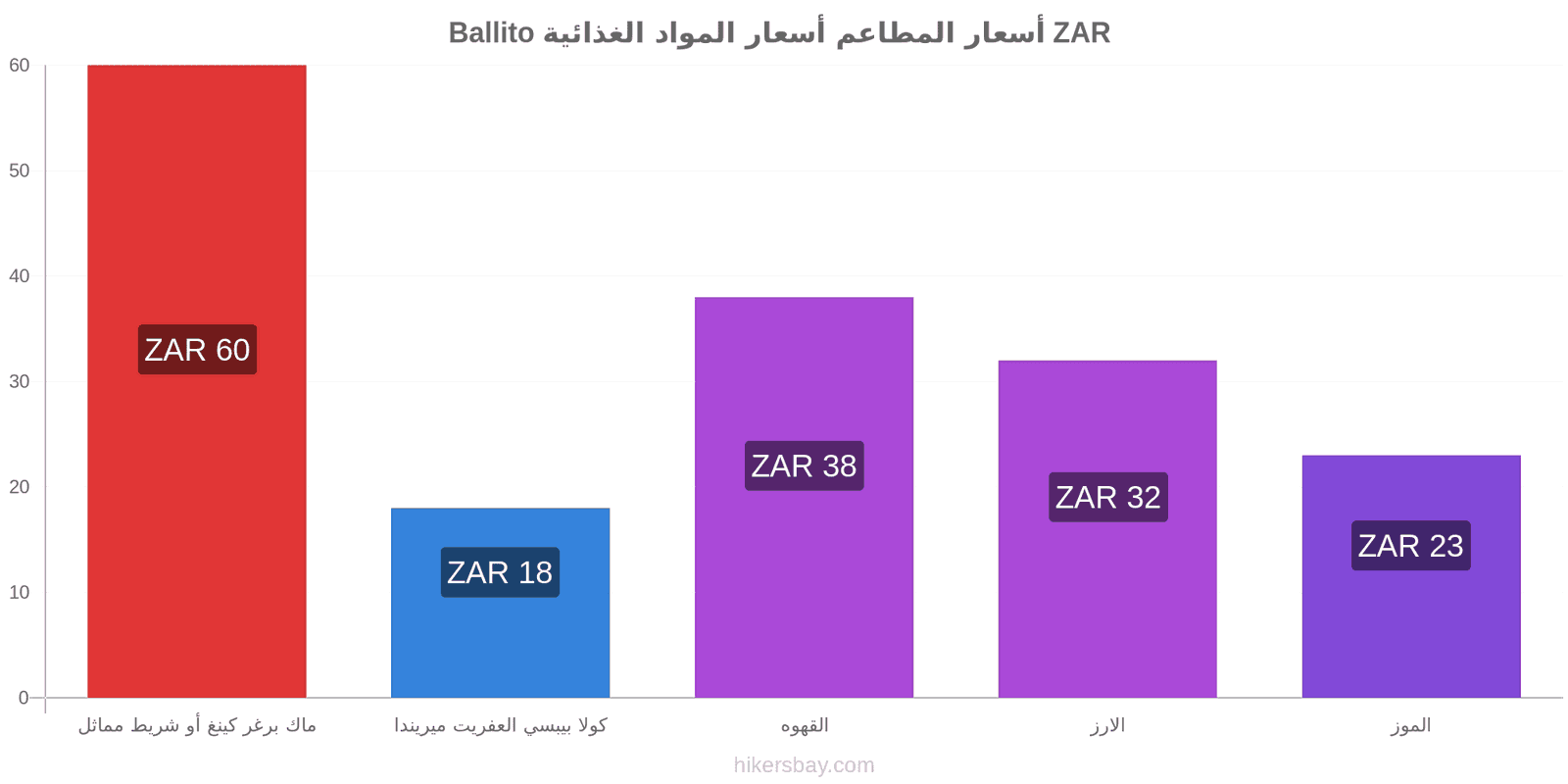 Ballito تغييرات الأسعار hikersbay.com