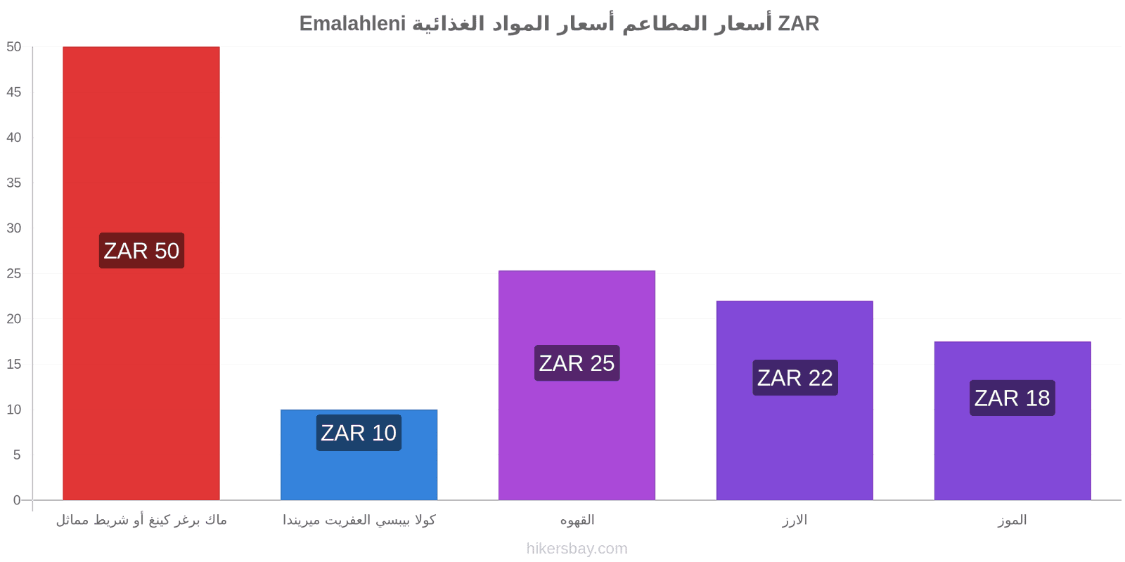 Emalahleni تغييرات الأسعار hikersbay.com