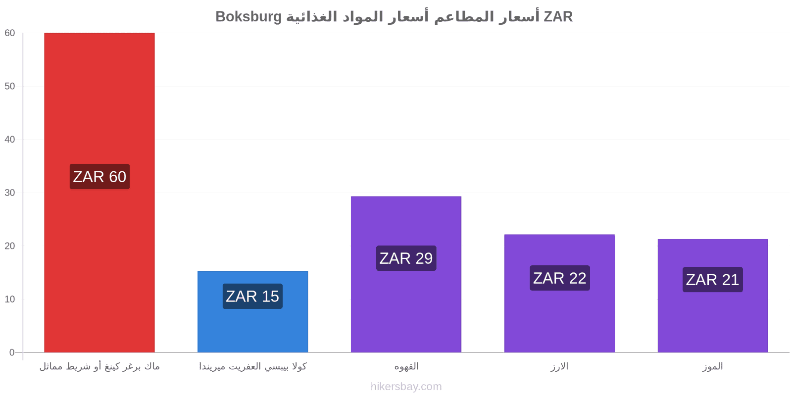 Boksburg تغييرات الأسعار hikersbay.com