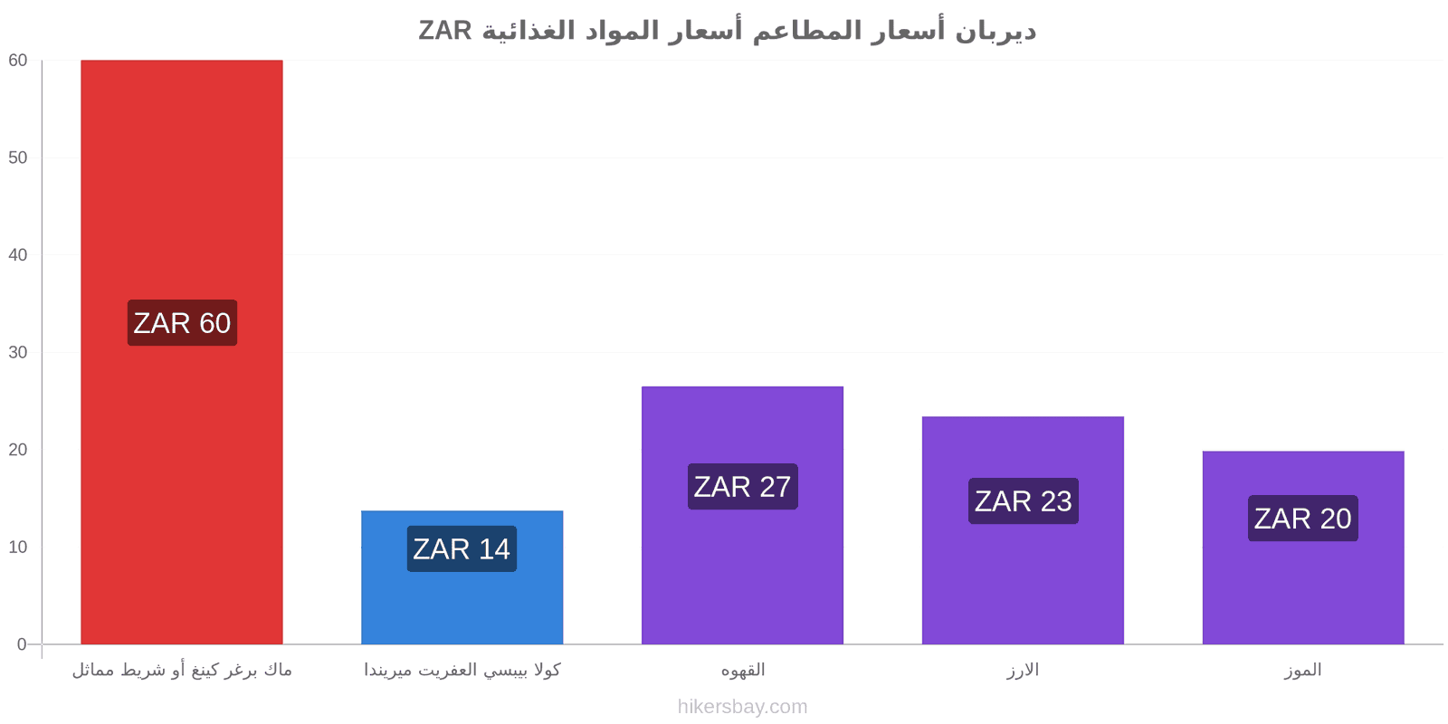 ديربان تغييرات الأسعار hikersbay.com