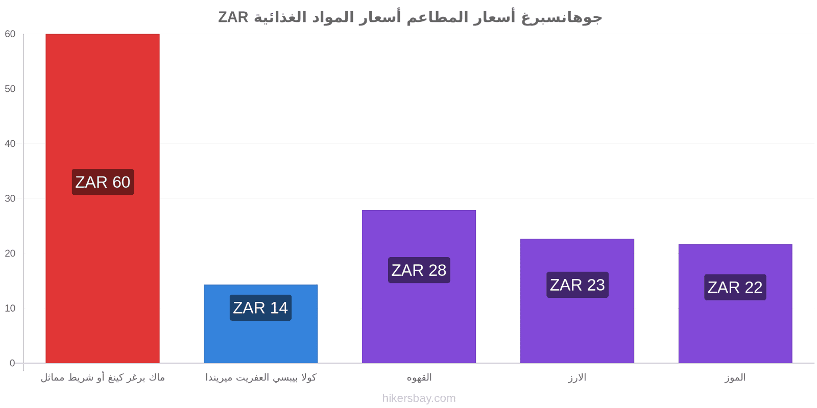 جوهانسبرغ تغييرات الأسعار hikersbay.com