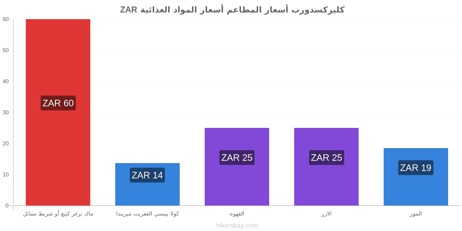 كليركسدورب تغييرات الأسعار hikersbay.com