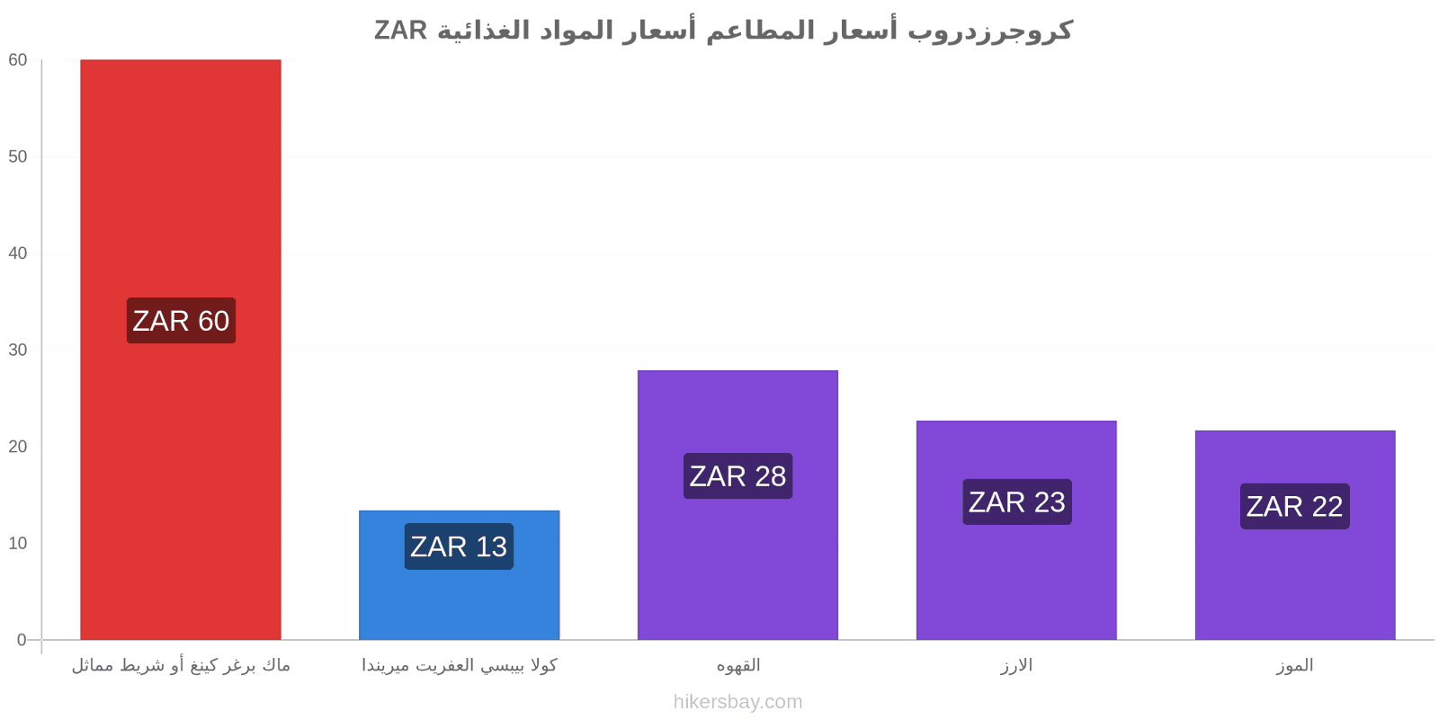 كروجرزدروب تغييرات الأسعار hikersbay.com