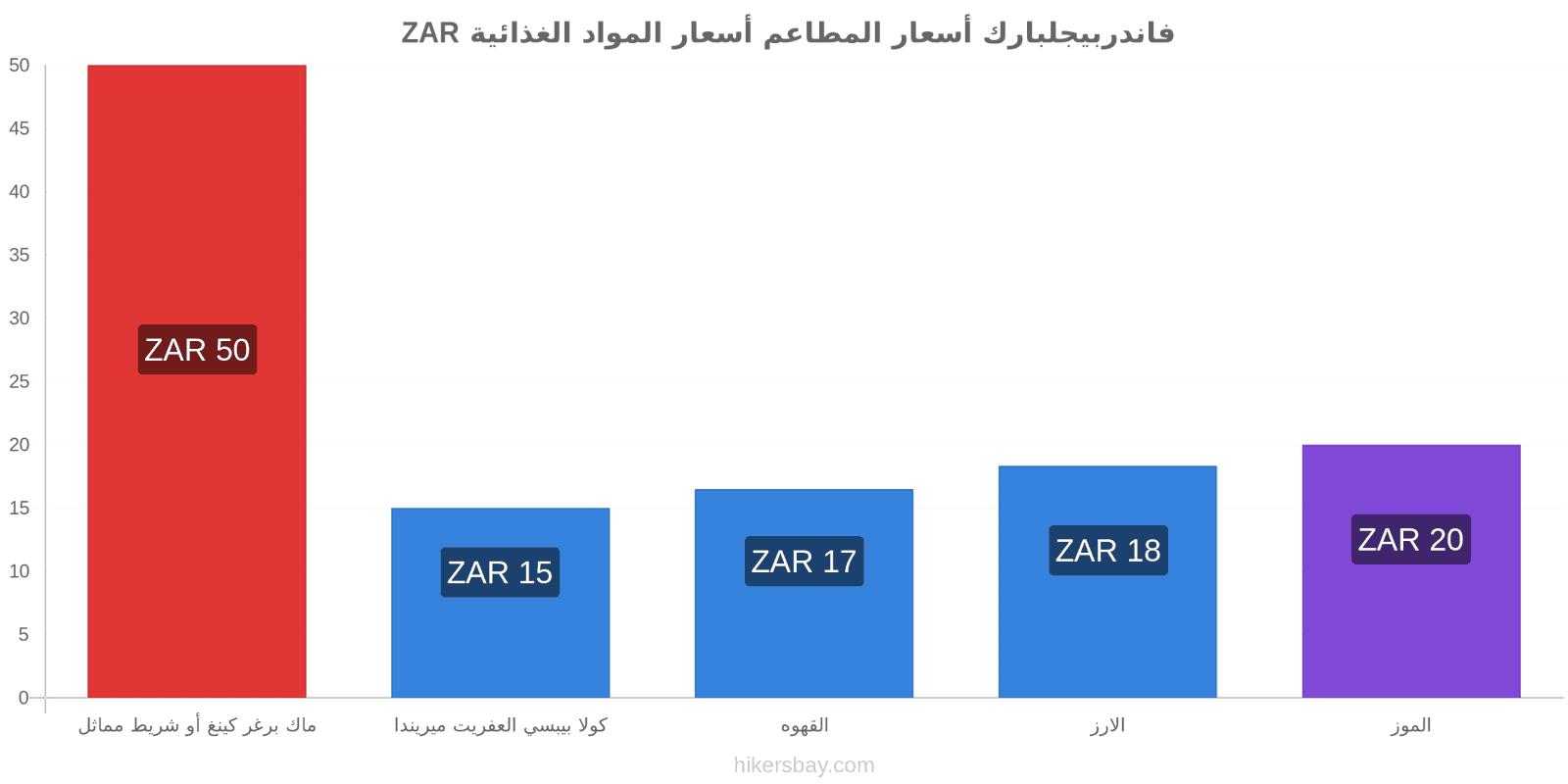 فاندربيجلبارك تغييرات الأسعار hikersbay.com