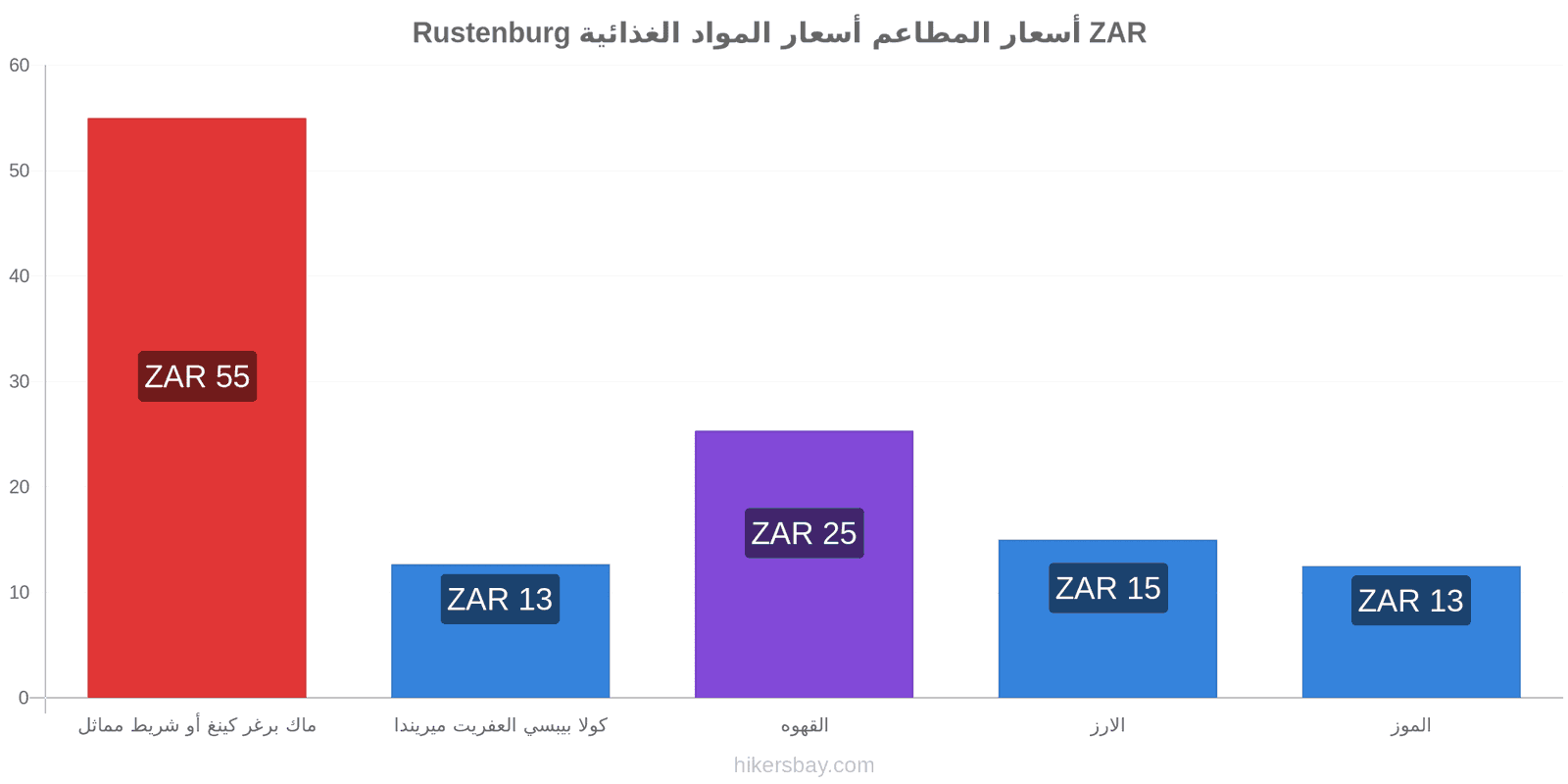 Rustenburg تغييرات الأسعار hikersbay.com