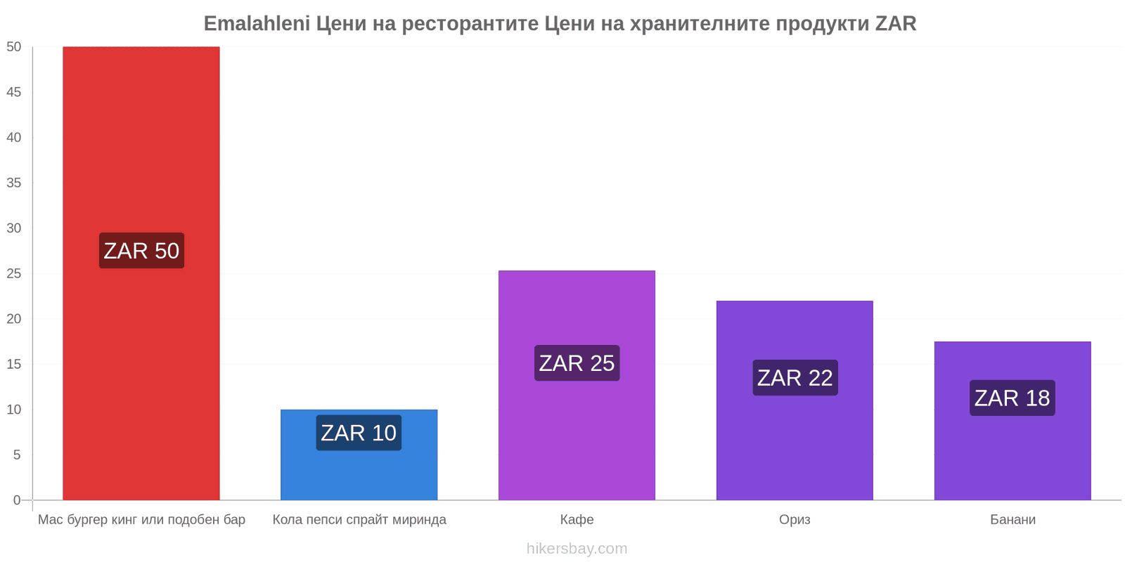 Emalahleni промени в цените hikersbay.com