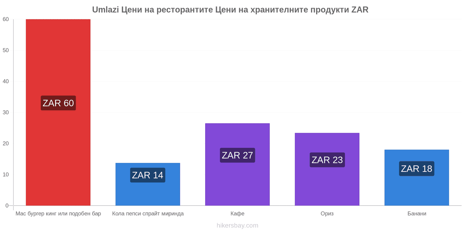 Umlazi промени в цените hikersbay.com