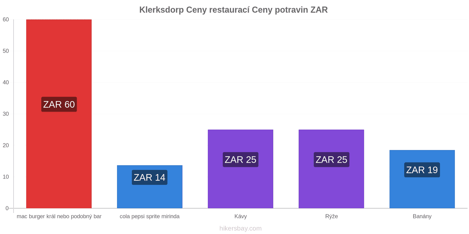 Klerksdorp změny cen hikersbay.com