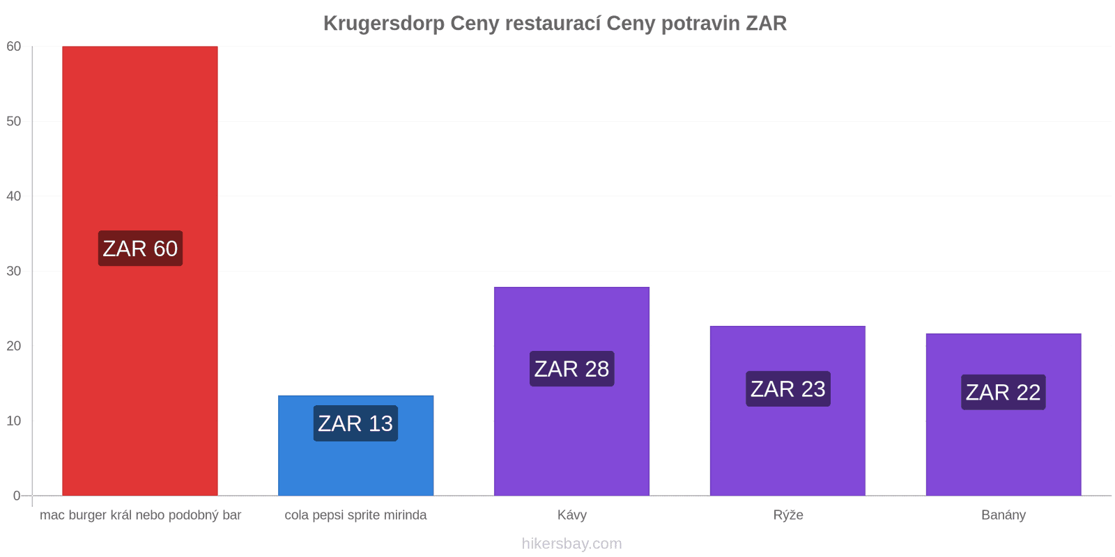 Krugersdorp změny cen hikersbay.com