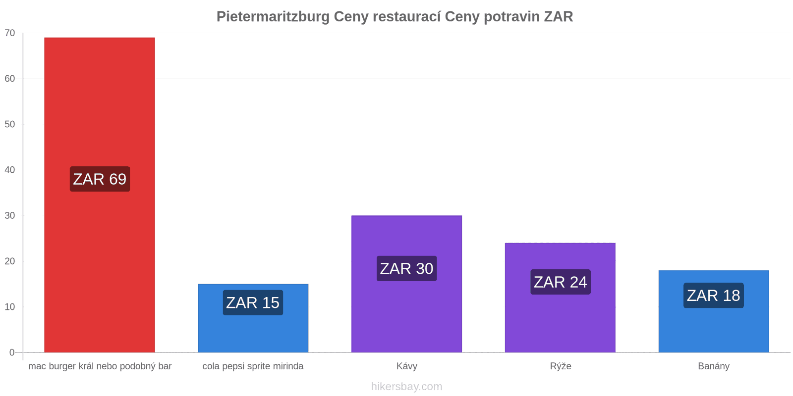 Pietermaritzburg změny cen hikersbay.com