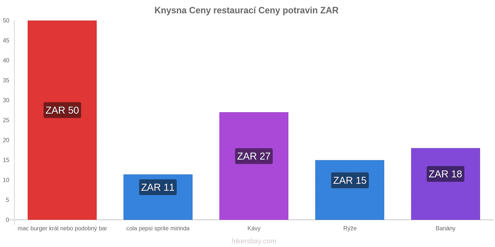 Knysna změny cen hikersbay.com