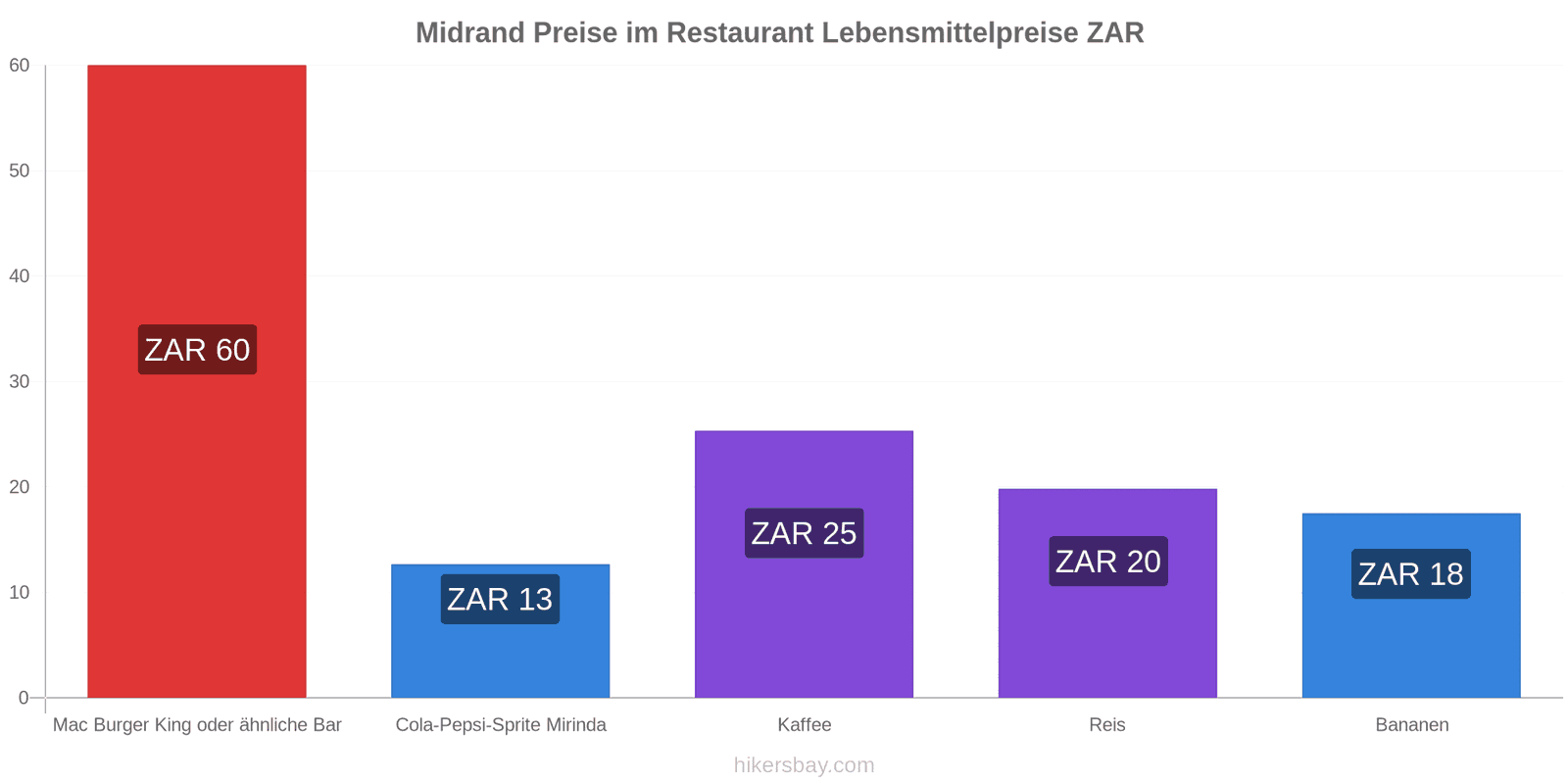 Midrand Preisänderungen hikersbay.com