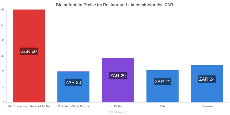 Bloemfontein Preisänderungen hikersbay.com