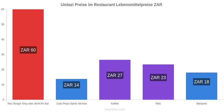 Umlazi Preisänderungen hikersbay.com