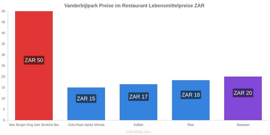 Vanderbijlpark Preisänderungen hikersbay.com