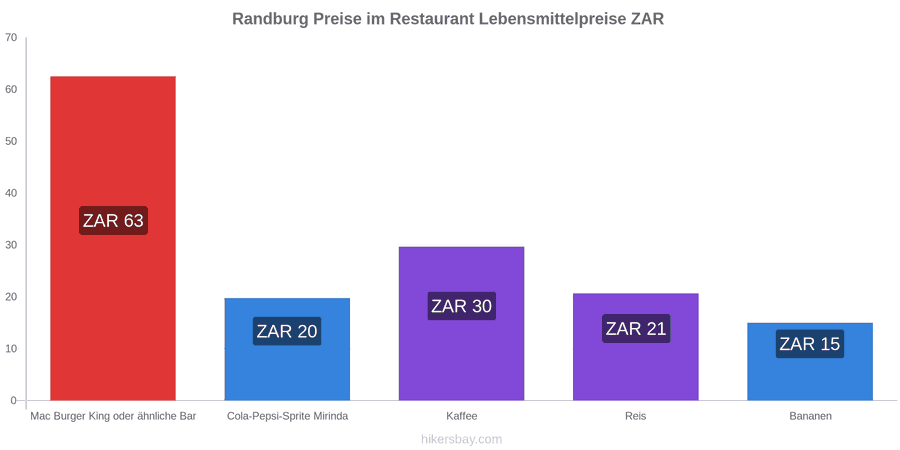 Randburg Preisänderungen hikersbay.com