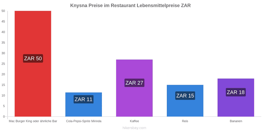 Knysna Preisänderungen hikersbay.com